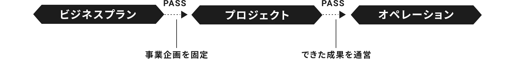 決まったオーダーを実現するプロジェクトマネジメント